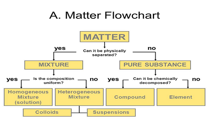 flow chart image