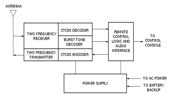 bock diagram image