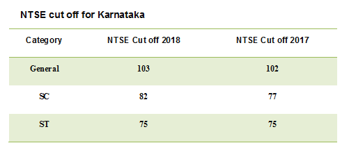 ntse 2018 image