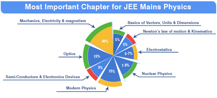 tricks for physics image