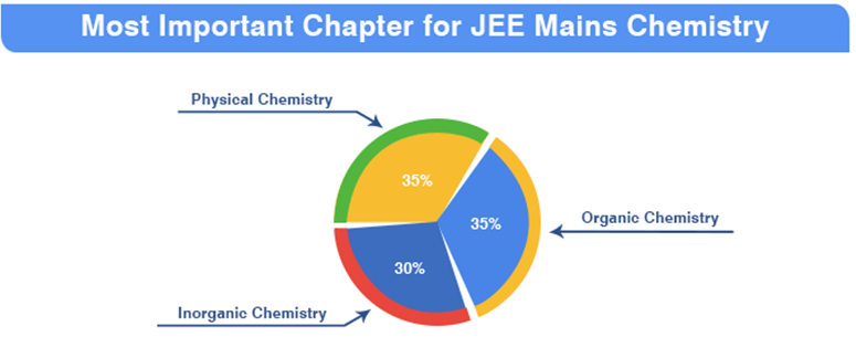 tricks for chemistry image