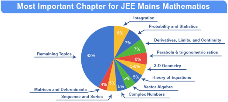 tricks for mathematics image